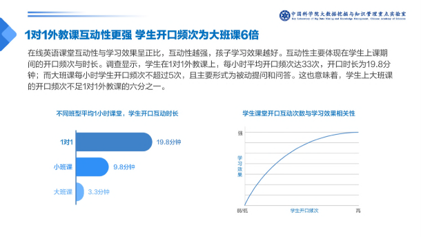 在線1對1外教課需求暴增，阿卡索高性價比課程受青睞