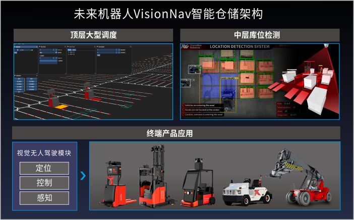 「未來機器人」獲億元B1輪融資，加速無人駕駛工業(yè)車輛剛需場景突破