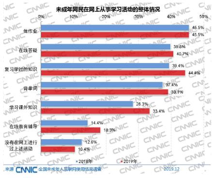 阿卡索教育公益下沉，助力解決我國(guó)英語(yǔ)教育資源分配不均難題