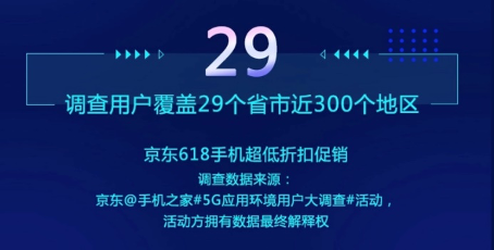 京東發(fā)布5G應用環(huán)境測試結果 90后00后占比5G手機用戶66%