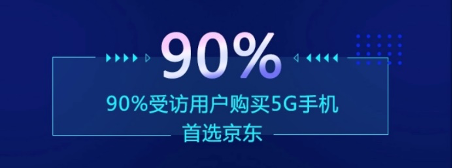 京東發(fā)布5G應用環(huán)境測試結果 90后00后占比5G手機用戶66%