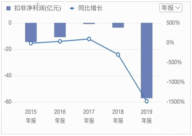 京東618聯(lián)合快手再放“雙百億補(bǔ)貼”大招，蘇寧還有子彈跟嗎？