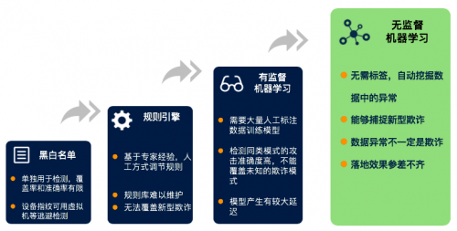 維擇科技技術(shù)專家：AI助力企業(yè)風(fēng)控降本增效