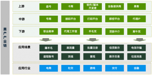 維擇科技技術(shù)專家：AI助力企業(yè)風(fēng)控降本增效