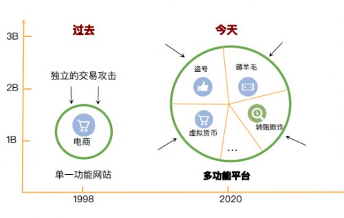 維擇科技技術(shù)專家：AI助力企業(yè)風(fēng)控降本增效