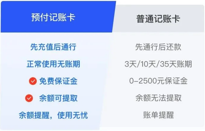 記賬卡賬單異常沒人管？滿幫預(yù)付記賬卡站出來了！