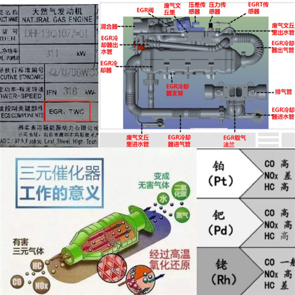 邦邦汽服汽配專家宋林波詳解：國六尾氣后處理為何這樣貴？