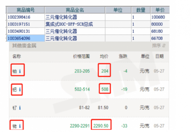 邦邦汽服汽配專家宋林波詳解：國六尾氣后處理為何這樣貴？