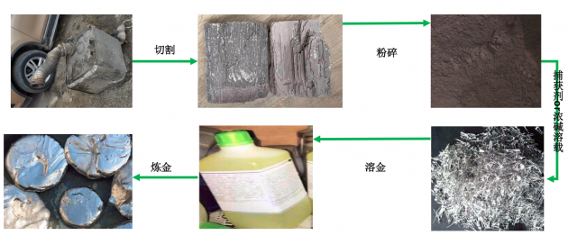 邦邦汽服汽配專家宋林波詳解：國六尾氣后處理為何這樣貴？