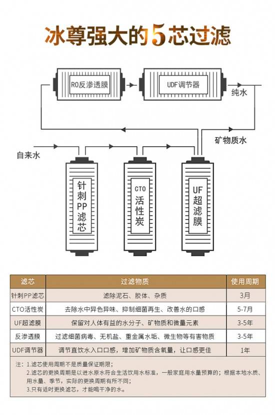 凈水器十大品牌有哪些？?jī)羲踩Ｕ系膬羲?/></p><p>凈水器十大名牌：歐麥特</p><p>歐麥特致力于發(fā)展消除水環(huán)境污染和水質(zhì)凈化技術(shù)，為全球家庭用戶提供最為經(jīng)濟(jì)和環(huán)保的凈水方案;同時(shí)發(fā)展智能型電子操控及其它多項(xiàng)技術(shù)創(chuàng)新，有效的提高了水處理設(shè)備的效率。為了提升凈化效果，采用多級(jí)濾芯層層凈化，研發(fā)先進(jìn)凈化技術(shù)，得出干凈的純水，實(shí)現(xiàn)即濾即飲，讓大家喝水不等待。擴(kuò)建專業(yè)研發(fā)團(tuán)隊(duì)，潛心研發(fā)凈水器濾芯，在全自動(dòng)清潔除菌水路系統(tǒng)、納米極抑菌超濾膜、智能人機(jī)顯示屏、高精度、強(qiáng)抗污RO膜以及高吸附燒結(jié)活性炭等技術(shù)方面取得長(zhǎng)足發(fā)展，深受業(yè)內(nèi)人士和消費(fèi)者的高度認(rèn)可。</p><p align=