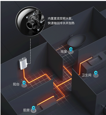 不想受冷水支配？高品質(zhì)家庭的沐浴神器，華帝零冷水熱水器安排