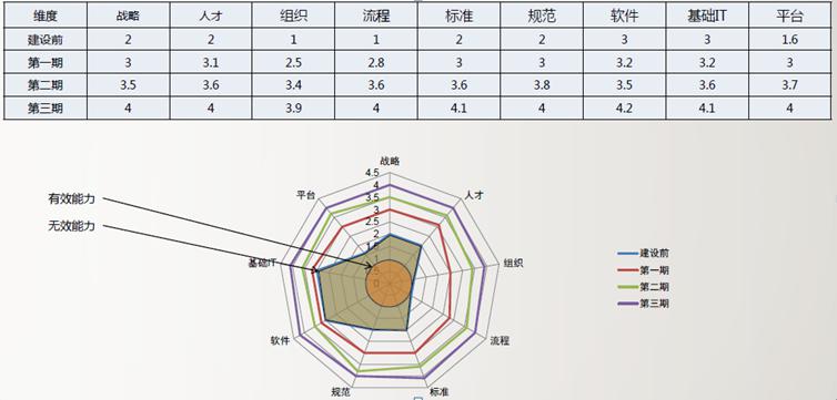 安世亞太：中國仿真能級到底有多低