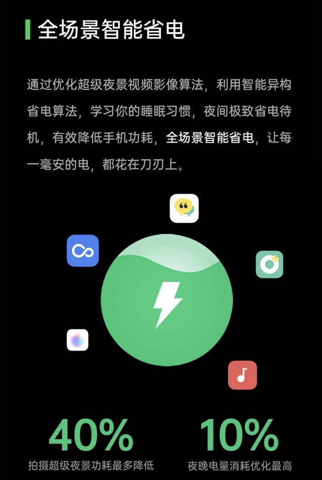 5%電量還能暢玩手機？OPPO ColorOS 7.2輕松解決電量焦慮