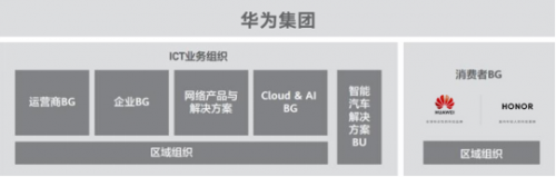 細數(shù)華為和榮耀的區(qū)別：親兄弟各自為戰(zhàn)