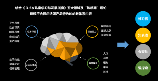 如何評價天貓超級晚李好介紹的阿爾法蛋大蛋2.0？