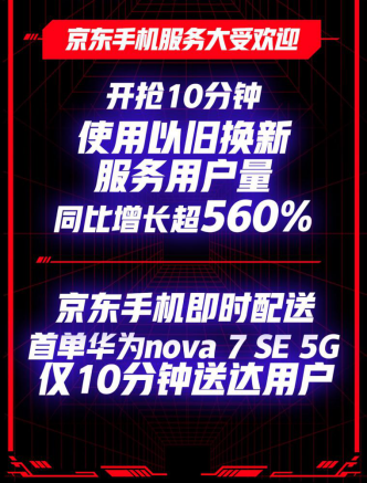 京東618 引領(lǐng)5G換機(jī)潮 5G手機(jī)不到1分鐘銷量破萬(wàn)臺(tái)！