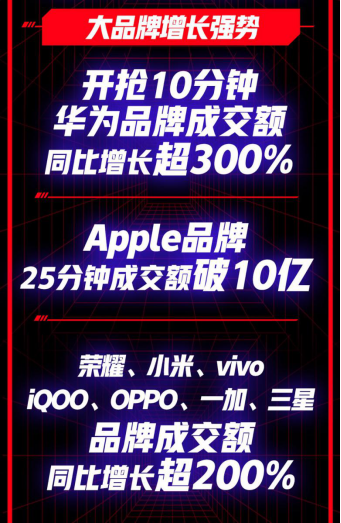 京東618 引領(lǐng)5G換機(jī)潮 5G手機(jī)不到1分鐘銷量破萬(wàn)臺(tái)！