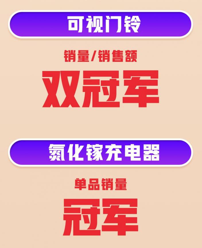 618首戰(zhàn)告捷！360智慧生活全渠道銷量、銷售額雙增長