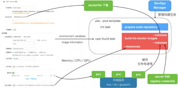 【干貨分享】時速云基于Kubernetes的CI/CD實踐