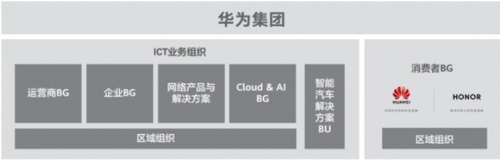 華為和榮耀“同根生”，他們究竟是什么關(guān)系？