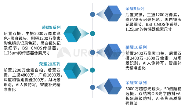 極光：2020年中國拍照手機(jī)發(fā)展趨勢分析