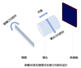 極光：2020年中國拍照手機(jī)發(fā)展趨勢分析