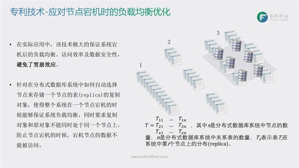 睿帆科技：千億級(jí)數(shù)據(jù)毫秒響應(yīng)的分布式列存數(shù)據(jù)庫(kù)雪球DB