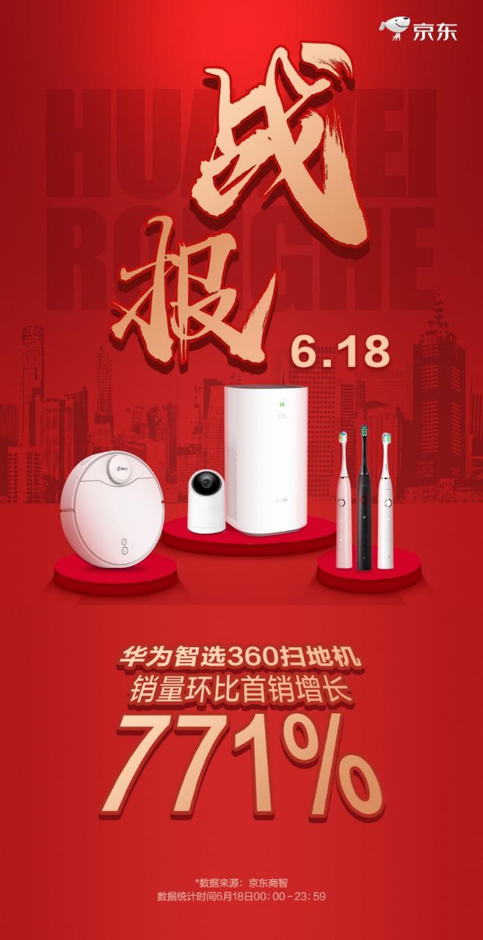 618大促360掃地機(jī)器人躋身京東品類前四，靠的是什么？