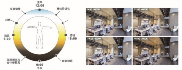 雷士國際智能照明控制系統(tǒng)，以人為本，不僅僅是燈光那么簡單