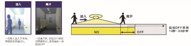 雷士國際智能照明控制系統(tǒng)，以人為本，不僅僅是燈光那么簡單