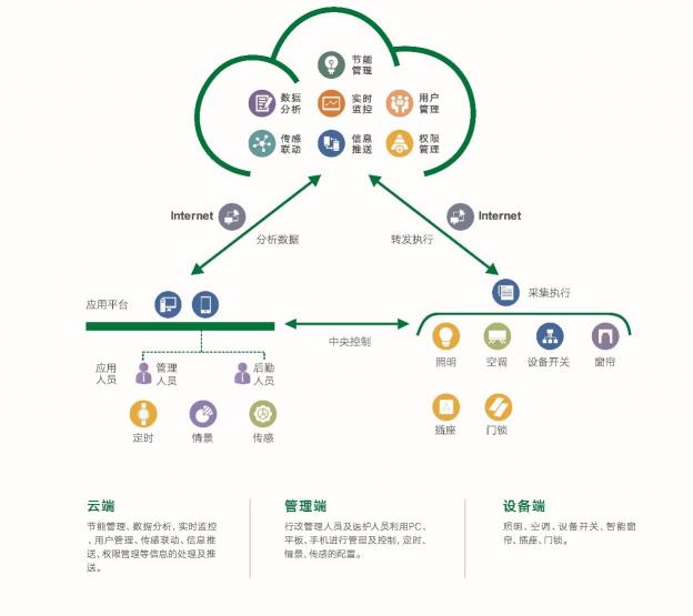 雷士國際智能照明控制系統(tǒng)，以人為本，不僅僅是燈光那么簡單