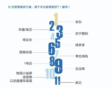 京東618收官戰(zhàn)績：國產手機銷量占比提升至55%、華為榮耀占比過半！