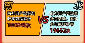 小象優(yōu)品發(fā)布618戰(zhàn)報：訂單量單日突破5000萬，近九成為分期訂單