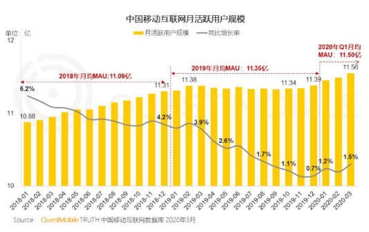 從618看電商終局，自營(yíng)電商或成為馬拉松贏家？