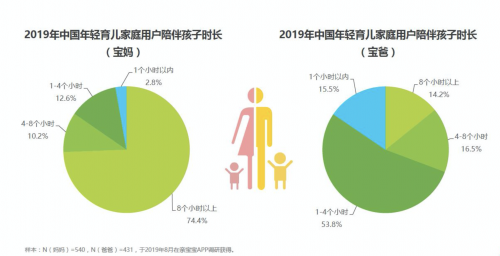 90后寶爸上崗，伊利金領(lǐng)冠中國專利配方“爸氣十足”守護(hù)“下一代”的未來！