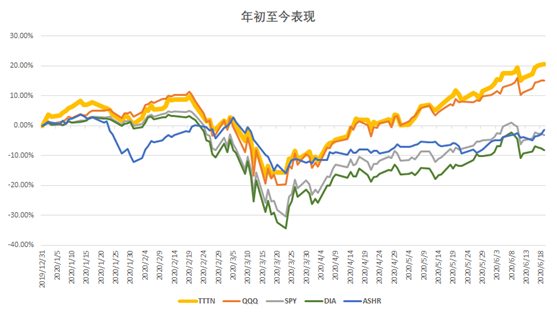 Salesforce、Adobe躋身中美互聯(lián)網(wǎng)20強，納入中美互聯(lián)網(wǎng)巨頭指數(shù)