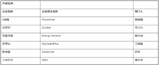 入選2020胡潤(rùn)中國(guó)瞪羚企業(yè)，夢(mèng)想加領(lǐng)跑聯(lián)合辦公行業(yè)