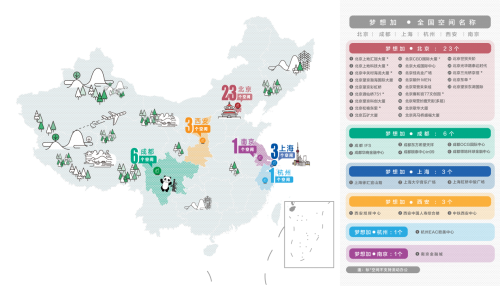 入選2020胡潤(rùn)中國(guó)瞪羚企業(yè)，夢(mèng)想加領(lǐng)跑聯(lián)合辦公行業(yè)