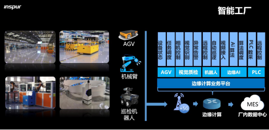 中國5G應用創(chuàng)新大會 浪潮展示多款邊緣計算應用方案