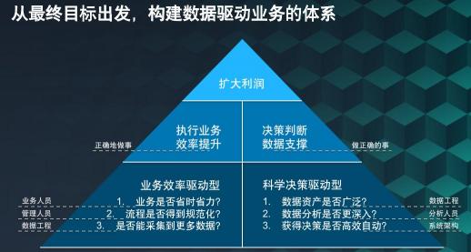 斯圖飛騰Stratifyd：數(shù)據(jù)驅(qū)動業(yè)務(wù)價值，讓決策更精準