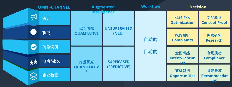 斯圖飛騰Stratifyd：數(shù)據(jù)驅(qū)動業(yè)務(wù)價值，讓決策更精準