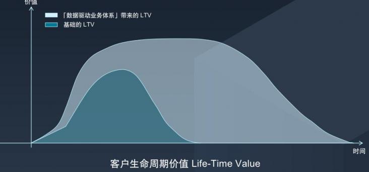 斯圖飛騰Stratifyd：數(shù)據(jù)驅(qū)動業(yè)務(wù)價值，讓決策更精準