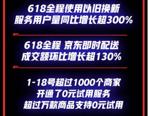 京東618國產(chǎn)手機(jī)銷量占比全盤55%、華為榮耀占比超60%！