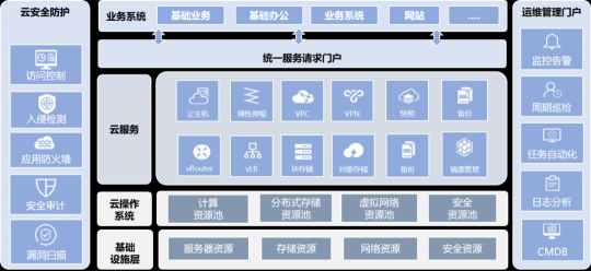 無法證明你“單身”？云途騰來破解