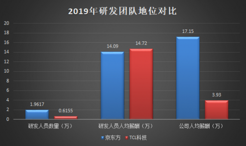 TCL科技VS京東方：哪只股票值得長(zhǎng)期持有？