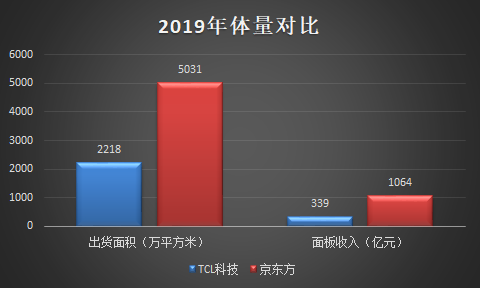 TCL科技VS京東方：哪只股票值得長(zhǎng)期持有？