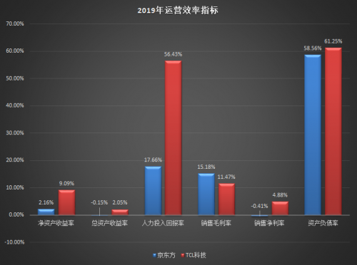 TCL科技VS京東方：哪只股票值得長(zhǎng)期持有？