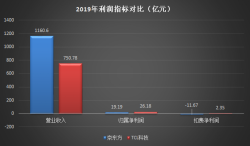 TCL科技VS京東方：哪只股票值得長(zhǎng)期持有？