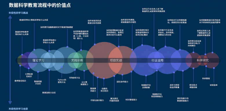 和鯨《數(shù)據(jù)科學(xué)教育白皮書》，實現(xiàn)專業(yè)高效建設(shè)