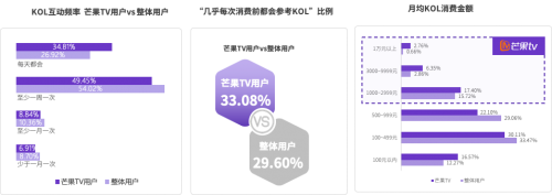 2020 KOL營銷洞察報(bào)告：可立普模式能否成為KOL營銷神器？